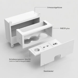 Explosionsdarstellung der Bauteile des INBOX Systems.